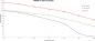 Preview: DEATSCHWERKS Fuel Pump DW300 Mazda RX-8 chart