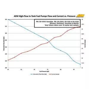 AEM High Flow E85 Innen Tank Kraftstoffpumpe 340LPH