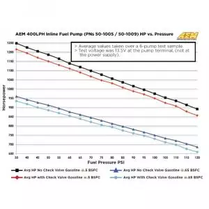 AEM 400LPH INLINE HIGH FLOW FUEL PUMP