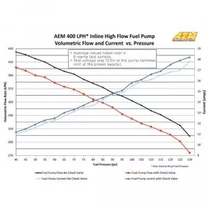 AEM 400LPH INLINE HIGH FLOW FUEL PUMP