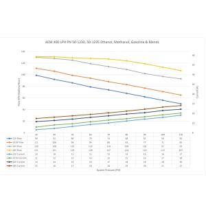 AEM High Flow E85 Innen Tank Kraftstoffpumpe 400LPH