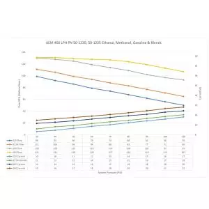 AEM High Flow E85 In-Tank Fuel Pump Small 400LPH