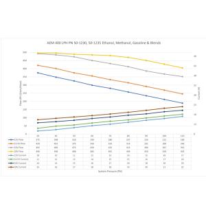 AEM High Flow E85 Innen Tank Kraftstoffpumpe 400LPH