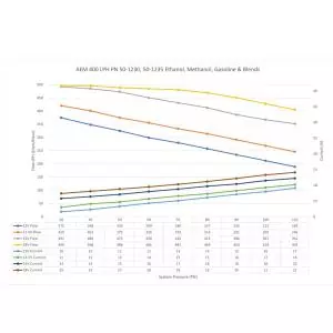 AEM High Flow E85 In-Tank Fuel Pump Small 400LPH