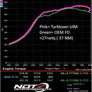 TURBLOWN Aluminium Guß Obere Ansaugbrücke