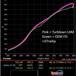 TURBLOWN Aluminium Guß Obere Ansaugbrücke