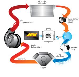 AEM V3 Wasser Methanol Einspritzung Multi Eingang Controller Diagramm