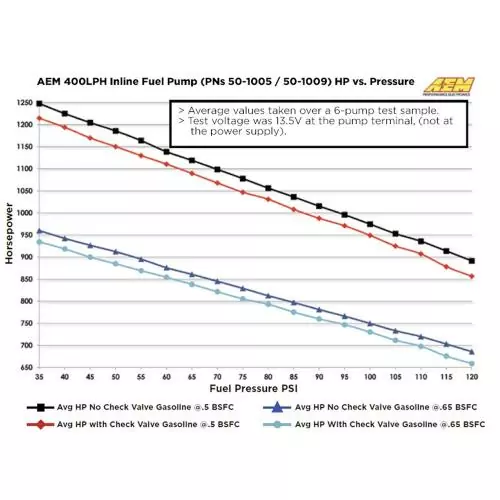 AEM 400LPH INLINE HIGH FLOW KRAFTSTOFF PUMPE