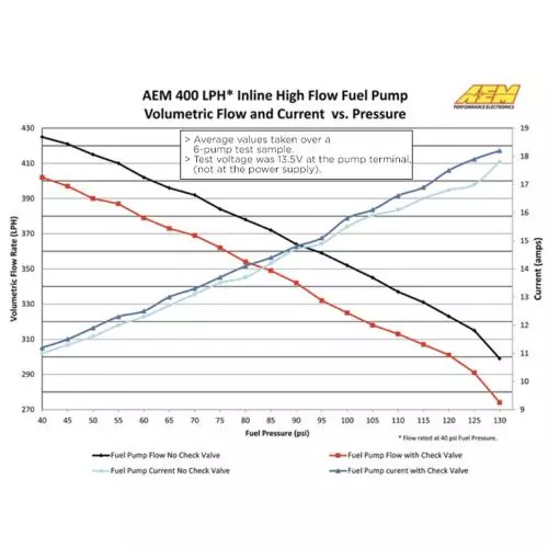 AEM 400LPH INLINE HIGH FLOW FUEL PUMP