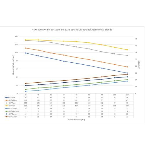 AEM High Flow E85 Innen Tank Kraftstoffpumpe 400LPH