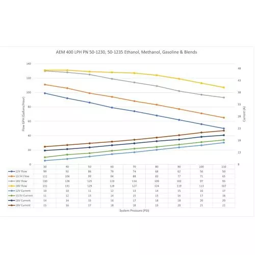 AEM High Flow E85 In-Tank Fuel Pump Small 400LPH