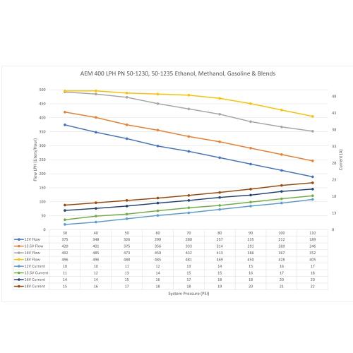 AEM High Flow E85 Innen Tank Kraftstoffpumpe 400LPH