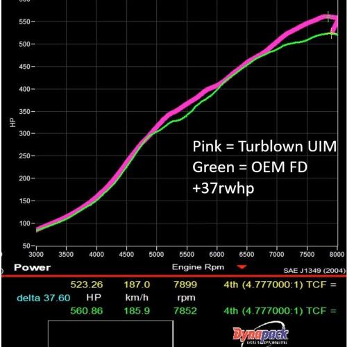 TURBLOWN Aluminium Guß Obere Ansaugbrücke